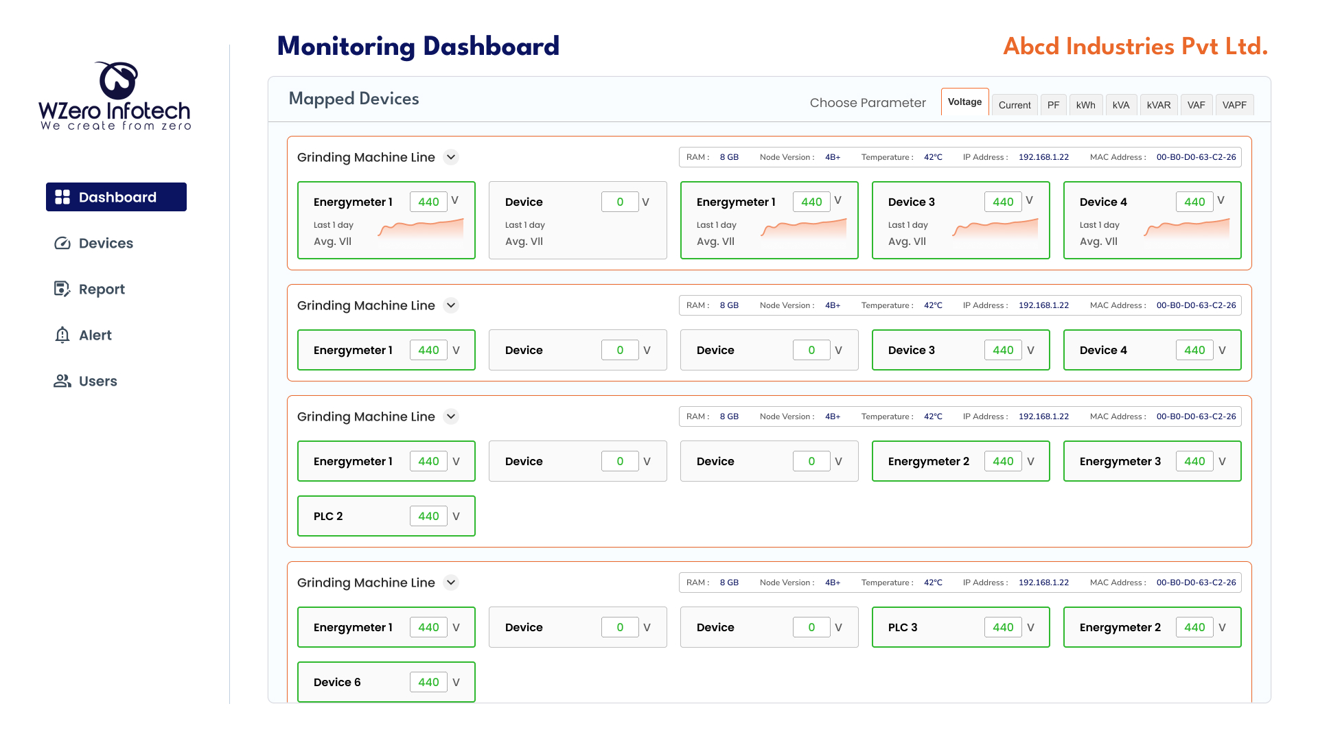 1.Dashboard