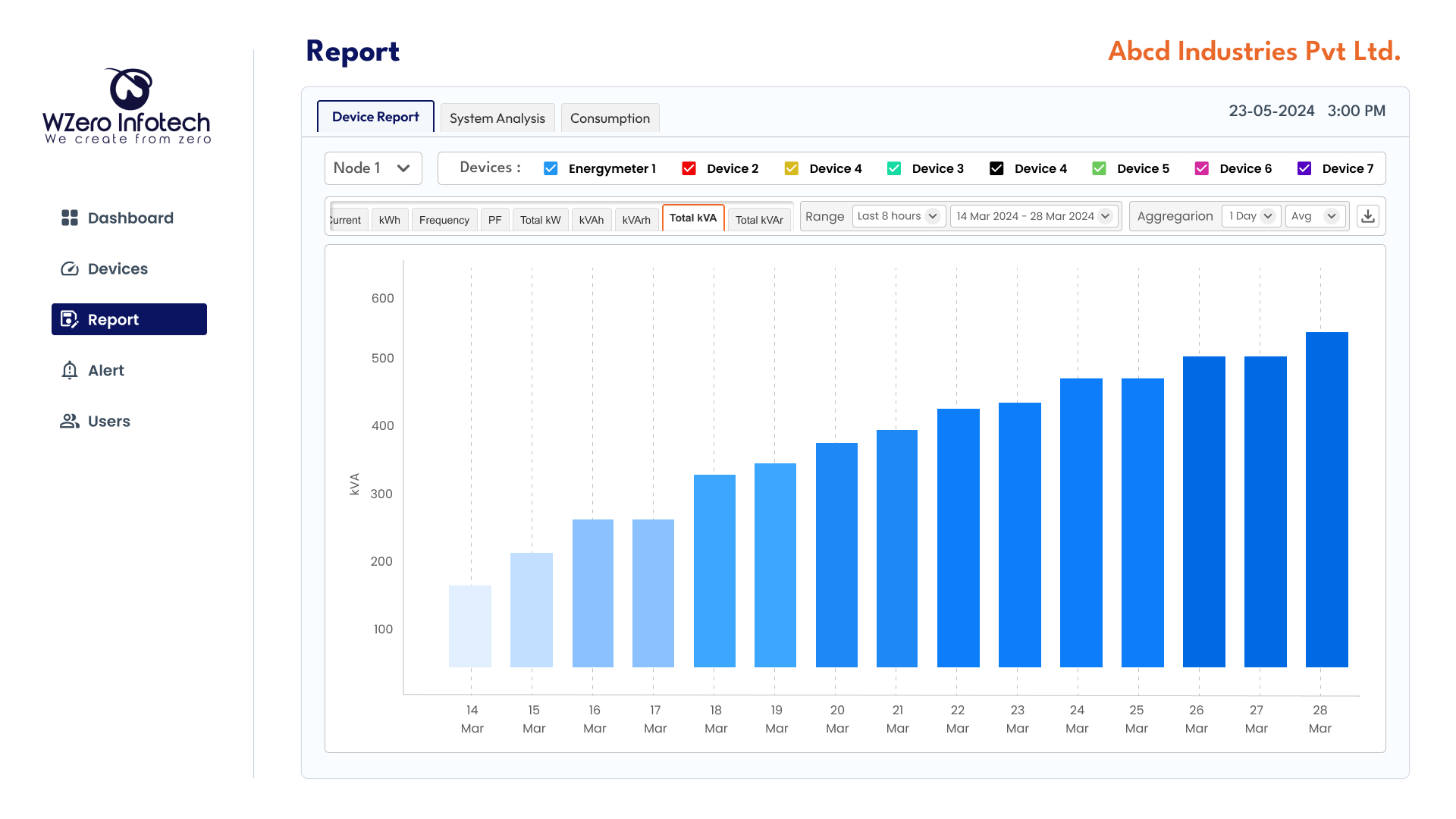 3. Report 1