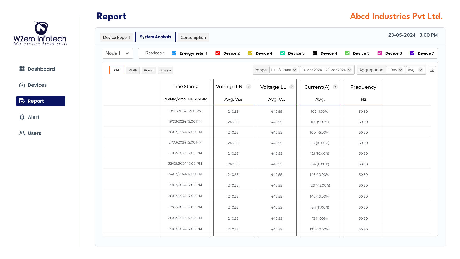 4. Report 1